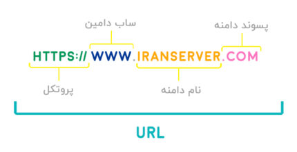 سایت فروشگاهی 