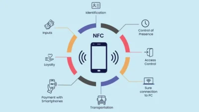 رایلینک | رایلینک | کارت ویزیت هوشمند NFC | استند کیوآر هوشمند معماری و کاربرد های NFC