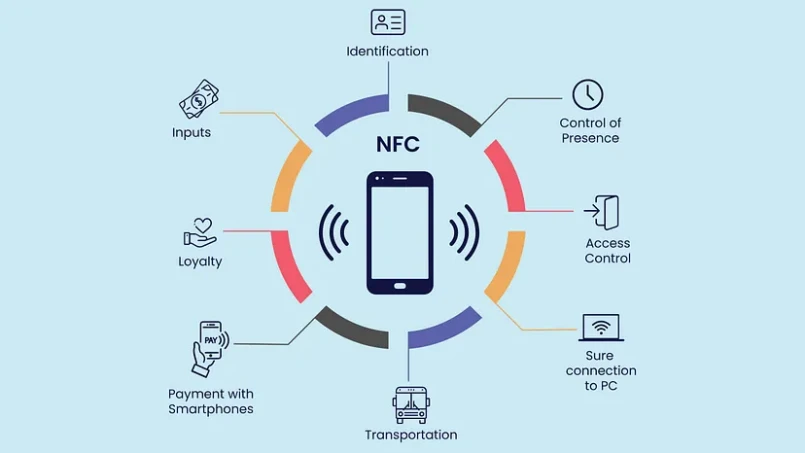 معماری و کاربرد های NFC
